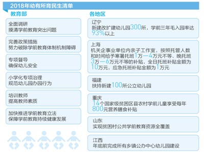 学前教育最新政策文件,学前教育最新政策文件解读