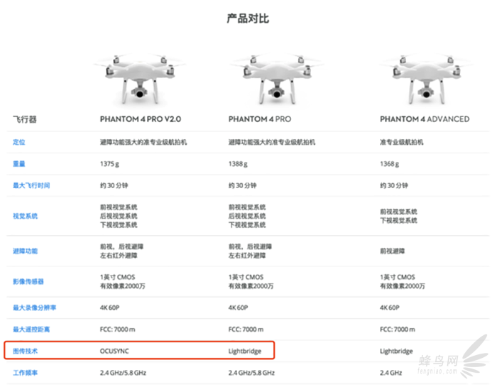 大疆精灵32信道最新版,大疆精灵3 32信道最新版无人机技术解析与应用展望