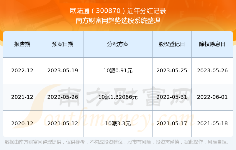 2024新奥历史开奖记录,2024新奥历史开奖记录，探索与解读