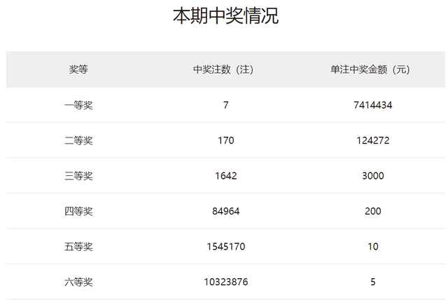 狐朋狗友 第6页