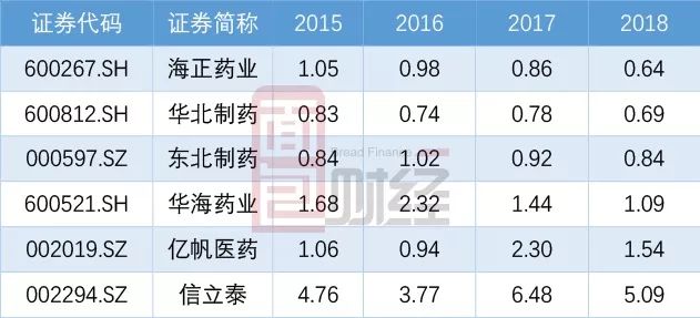 马到成功 第6页