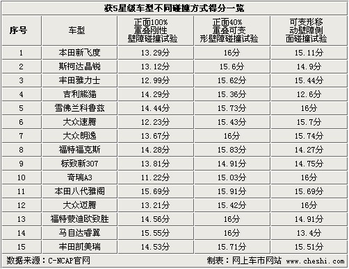 齐心协力 第5页