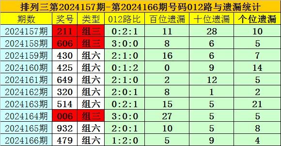 澳门一码一肖100准吗,澳门一码一肖100%准确预测的可能性探讨