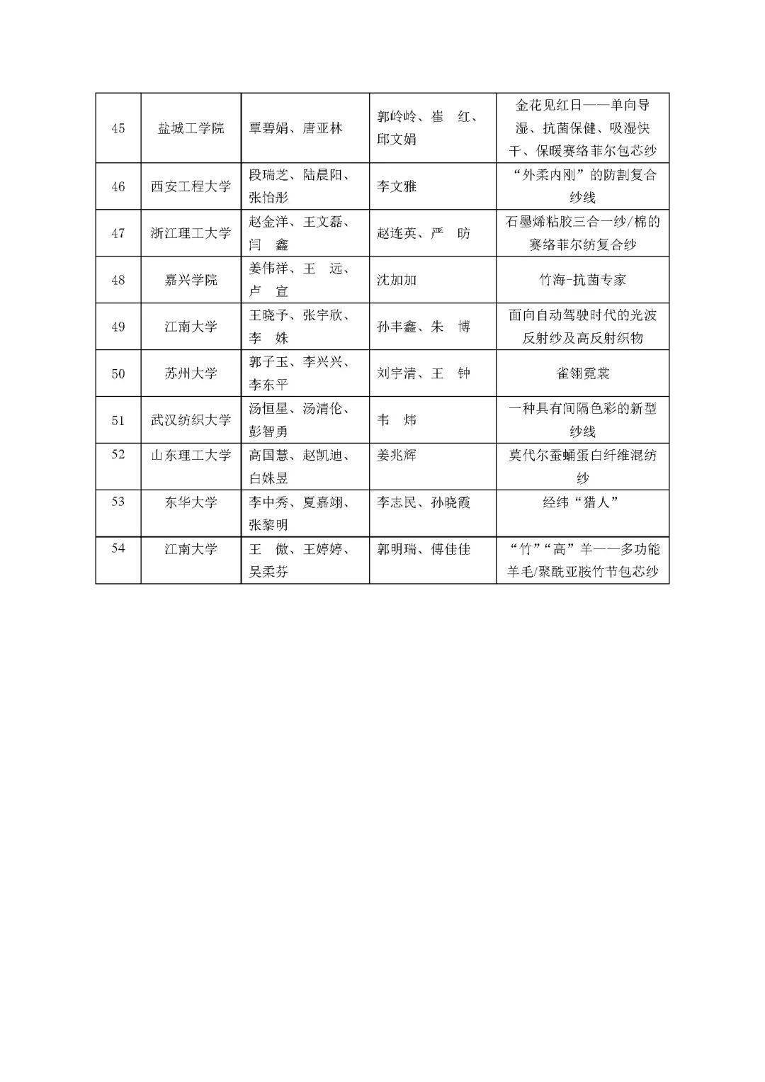 举世闻名 第6页