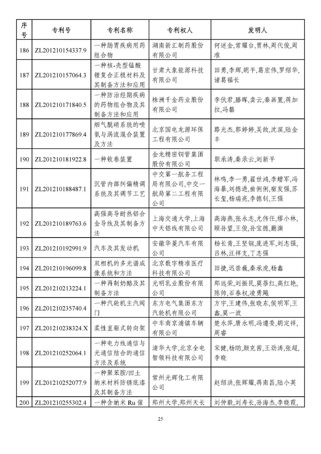 马到成功 第5页