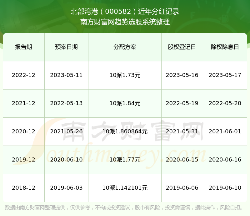 2024香港港六开奖记录,揭秘2024年香港港六开奖记录，历史数据与未来展望