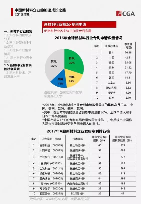 2024新澳门原料免费,探索新澳门原料免费之路，未来发展趋势与机遇