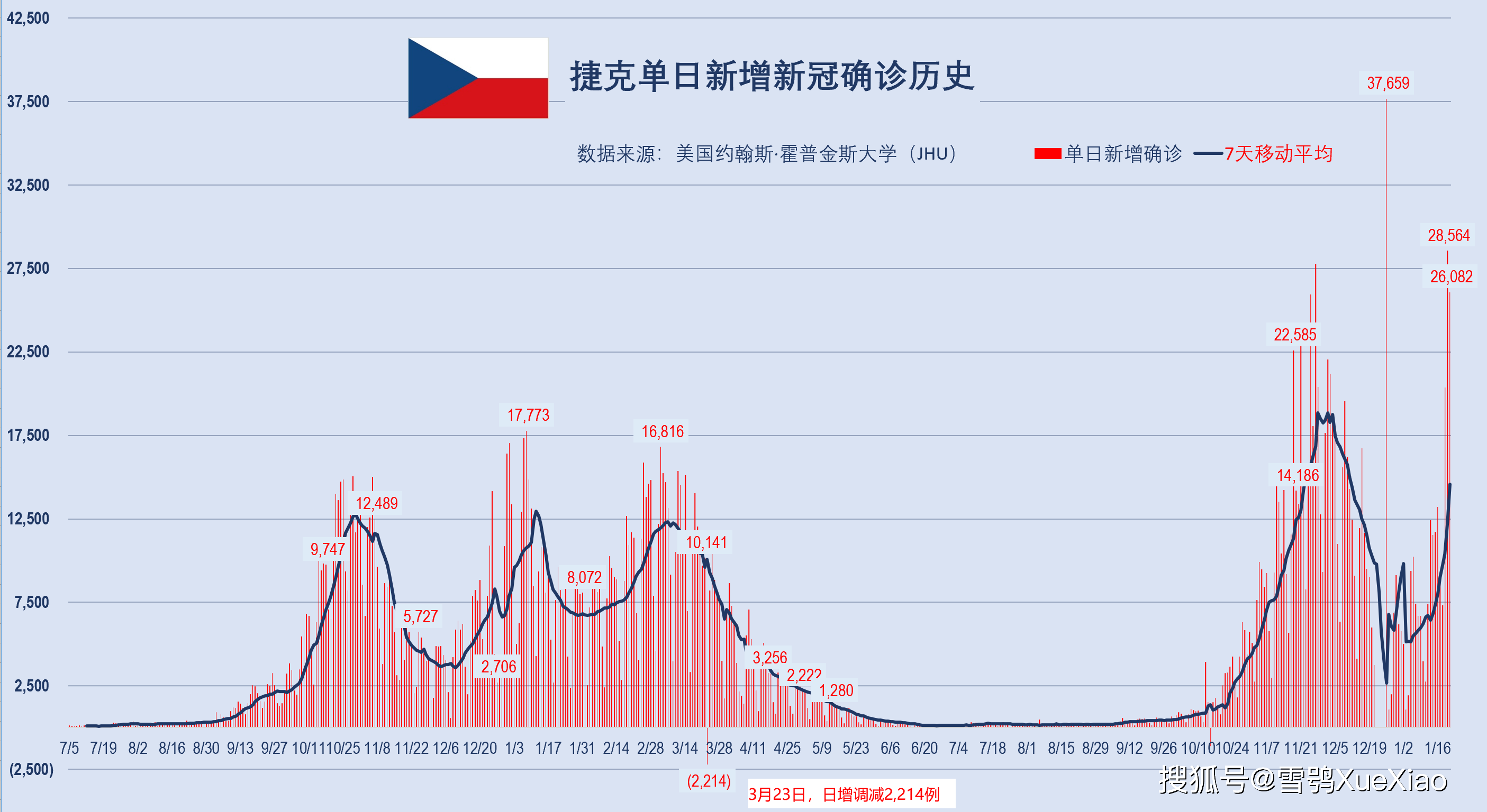 新澳门开奖历史记录走势图表,新澳门开奖历史记录走势图表，探索与解读