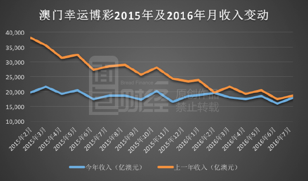 新澳门彩历史开奖结果走势图,新澳门彩历史开奖结果走势图，深度解析与预测