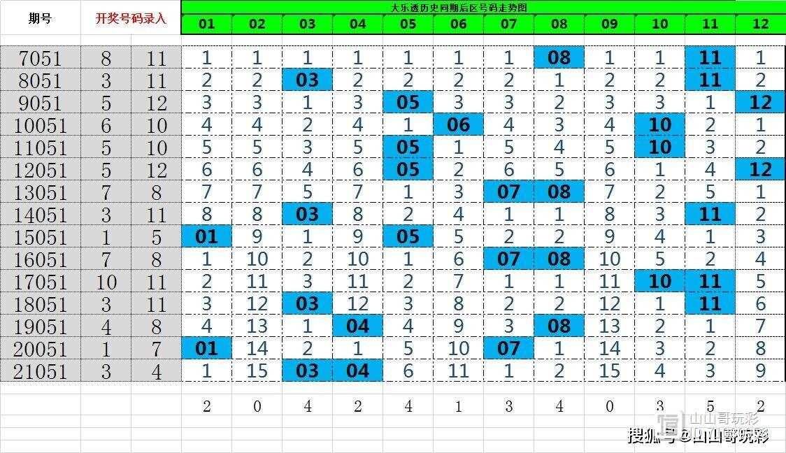 2004年澳门特马开奖号码查询,澳门特马开奖号码查询——回顾与分析2004年的开奖历程