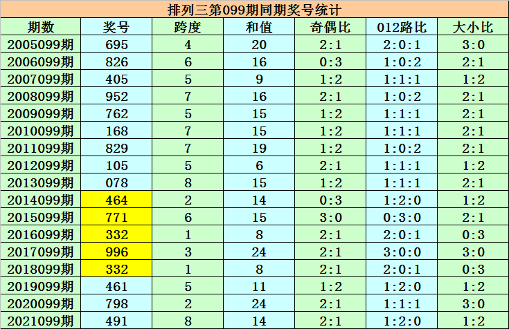 澳门三肖三码精准100%黄大仙,澳门三肖三码精准预测与黄大仙的传说——揭示背后的风险与警示