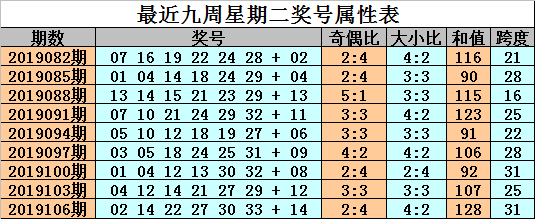 今晚澳门338期开什么生肖号码,澳门今晚生肖号码预测，探索生肖与彩票的奥秘