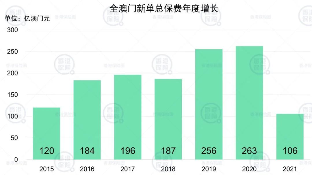 新澳门历史开奖记录查询汇总,新澳门历史开奖记录查询汇总，数据与趋势分析