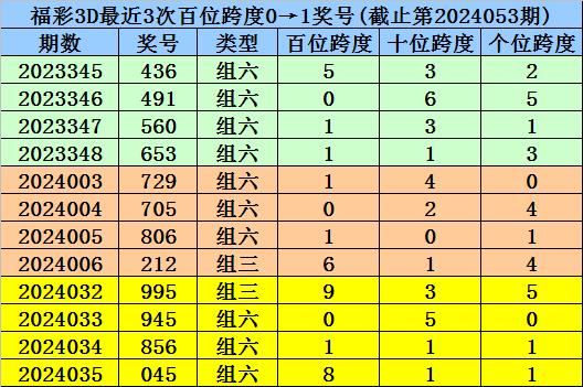 澳门一码一码100准确,澳门一码一码100准确，揭秘彩票背后的秘密与探索真实可能性