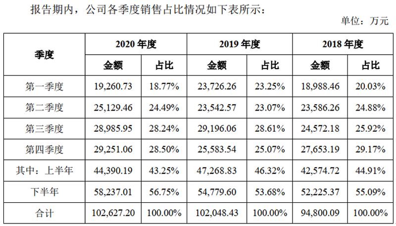 企业文化 第23页