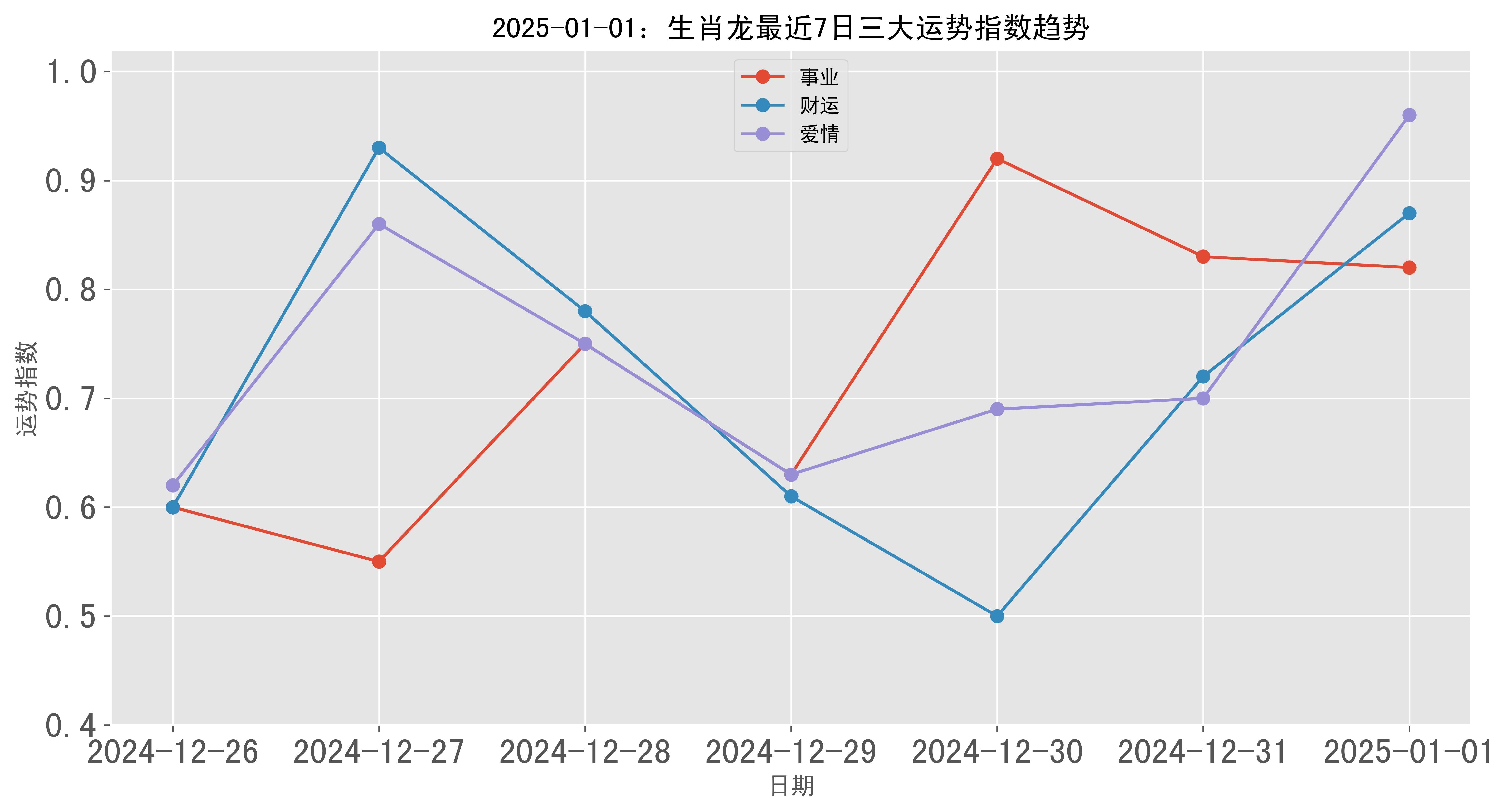 技术咨询 第7页