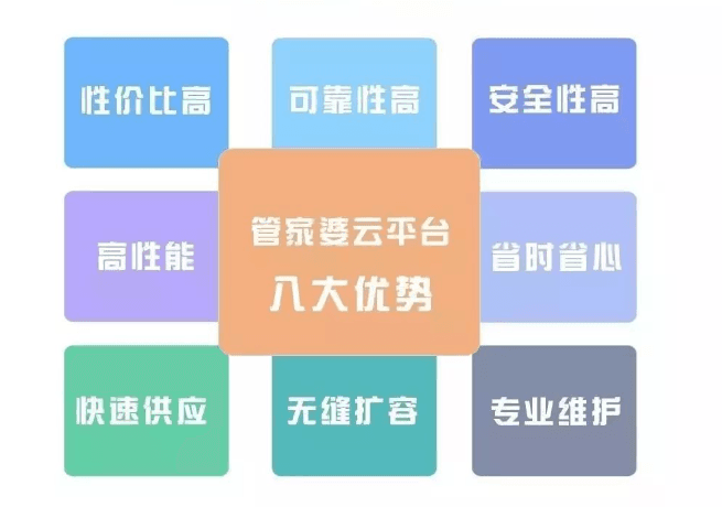 7777888888管家精准管家婆免费,揭秘精准管家婆，一站式免费服务背后的秘密与优势