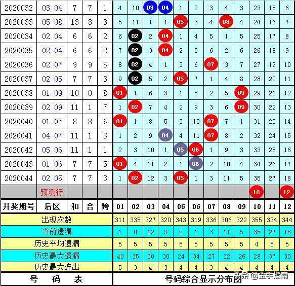 2004年澳门特马开奖号码查询006期 03-17-25-27-36-43Z：45,澳门特马历史数据深度解析，回顾2004年特马开奖第006期的神秘数字组合