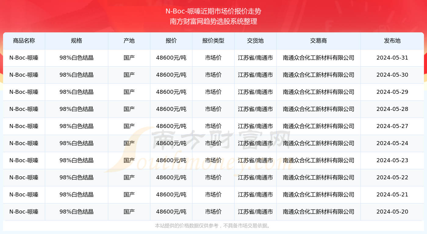 新澳资料免费长期公开064期 17-19-25-29-31-45Z：13,新澳资料免费长期公开第064期，揭秘数字背后的故事与未来展望 Z，13