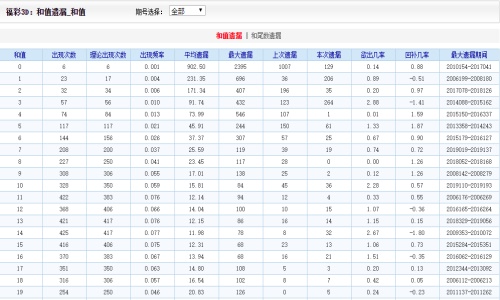 2025年新澳门夭夭好彩056期 12-16-31-36-38-44D：49,探索新澳门夭夭好彩，2025年第056期的数字奥秘（12-16-31-36-38-44D，49）